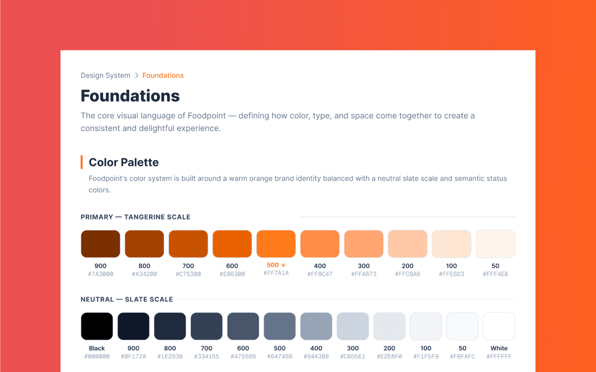 Foodpoint Design System - image 2